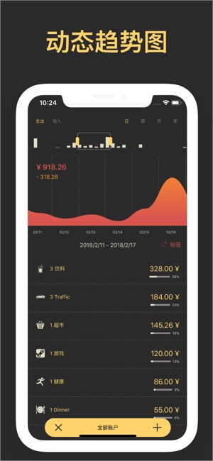 Costgram - 家庭共享，秒速记账