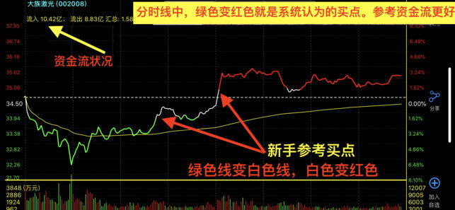 妖股助手-优选短线强势股