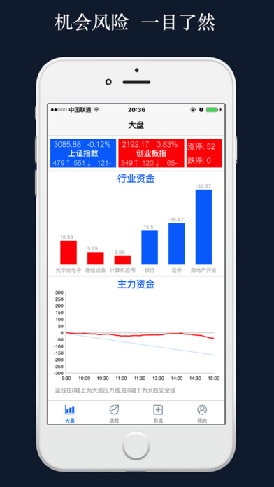 阿尔法狗炒股-智能选股,捕捉短线涨停牛股