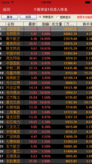 Level-2 股市宝典