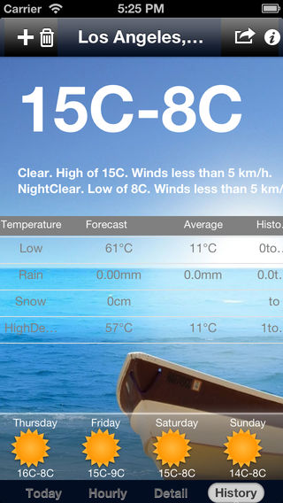 iWeather - global accurate weather forecast