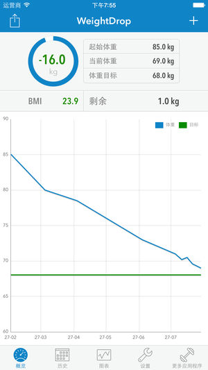 WeightDrop PRO – 专为减肥设计的体重记录和身高体重指数（BMI）控制工具