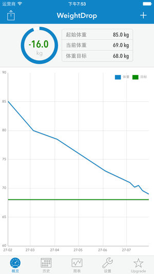 WeightDrop – 专为减肥设计的体重记录和身高体重指数（BMI）控制工具