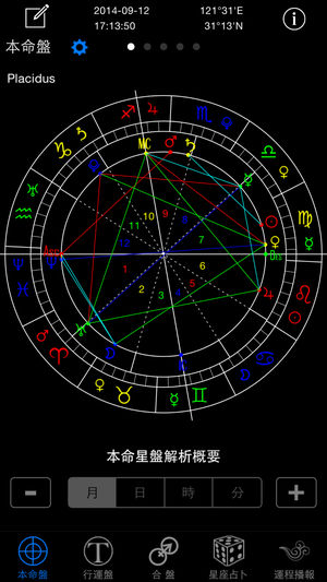 星座大师 星盘制作 运势新解读 算命占卜